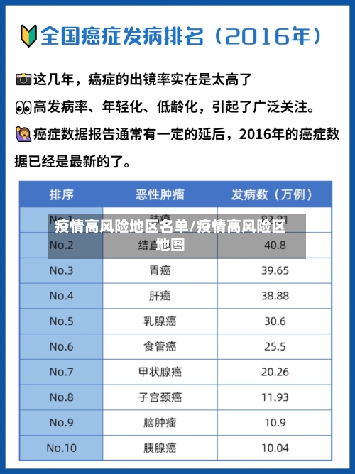 疫情高风险地区名单/疫情高风险区地图-第1张图片