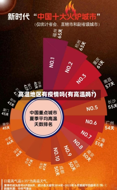 高温地区有疫情吗(有高温吗?)-第2张图片
