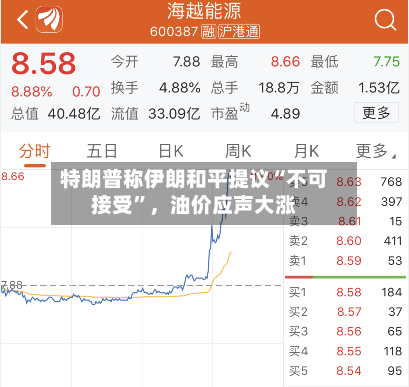 特朗普称伊朗和平提议“不可接受	”，油价应声大涨-第1张图片