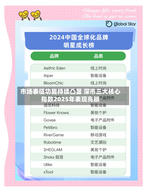 市场表征功能持续凸显 深市三大核心指数2025年表现亮眼-第2张图片