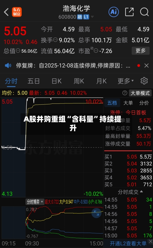 A股并购重组“含科量”持续提升-第2张图片