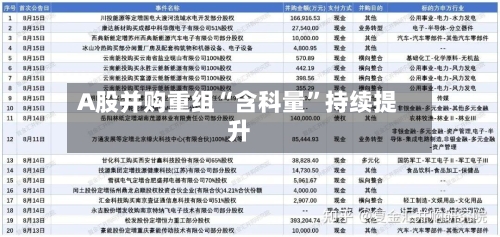 A股并购重组“含科量	”持续提升-第3张图片