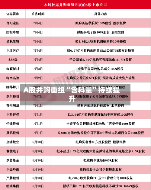 A股并购重组“含科量	”持续提升-第1张图片