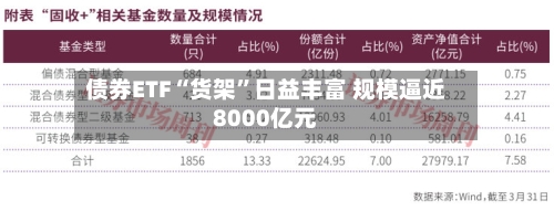 债券ETF“货架”日益丰富 规模逼近8000亿元-第1张图片