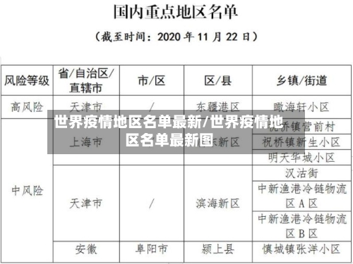 世界疫情地区名单最新/世界疫情地区名单最新图-第1张图片
