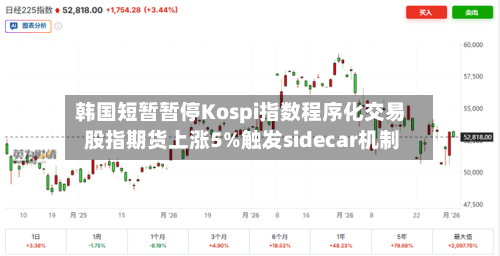 韩国短暂暂停Kospi指数程序化交易 股指期货上涨5%触发sidecar机制-第1张图片
