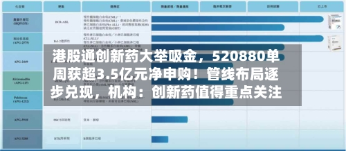 港股通创新药大举吸金	，520880单周获超3.5亿元净申购！管线布局逐步兑现，机构：创新药值得重点关注-第2张图片