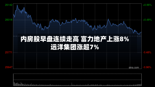 内房股早盘连续走高 富力地产上涨8%远洋集团涨超7%-第2张图片
