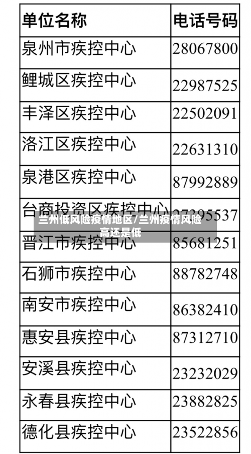 兰州低风险疫情地区/兰州疫情风险高还是低-第1张图片
