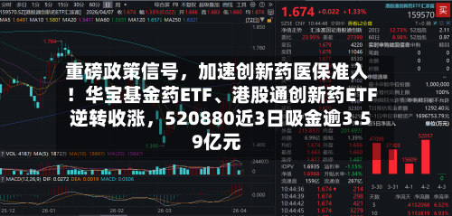 重磅政策信号，加速创新药医保准入！华宝基金药ETF、港股通创新药ETF逆转收涨，520880近3日吸金逾3.59亿元-第1张图片