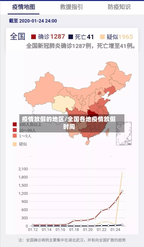 疫情放假的地区/全国各地疫情放假时间-第3张图片