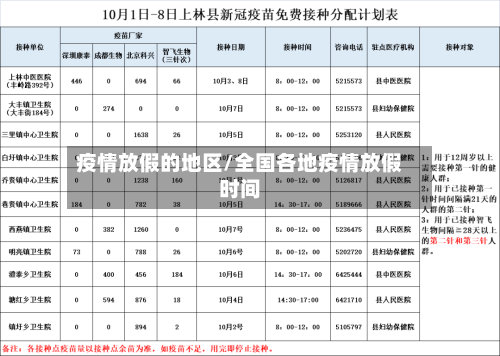 疫情放假的地区/全国各地疫情放假时间-第1张图片
