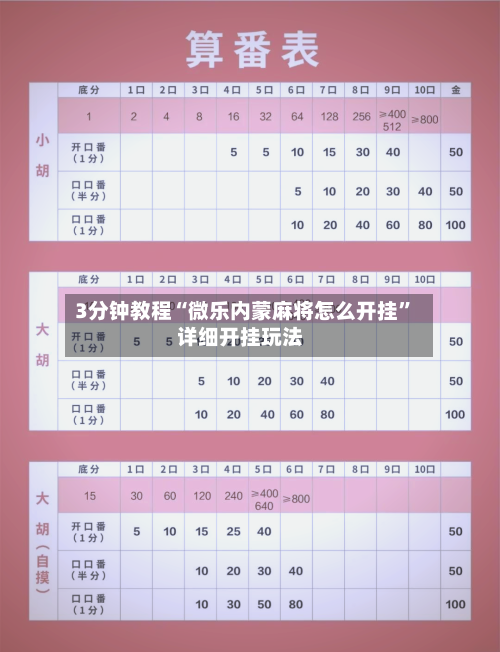 3分钟教程“微乐内蒙麻将怎么开挂”详细开挂玩法-第1张图片