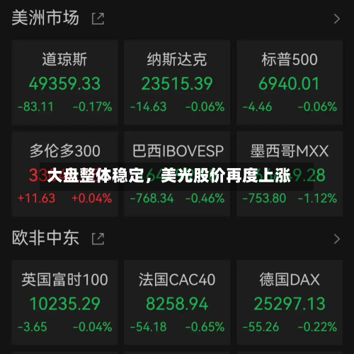 大盘整体稳定，美光股价再度上涨-第2张图片