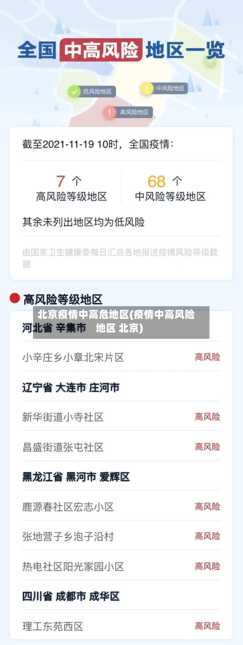 北京疫情中高危地区(疫情中高风险地区 北京)-第2张图片