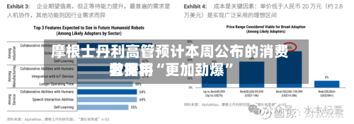 摩根士丹利高管预计本周公布的消费者费用数据将“更加劲爆”-第2张图片