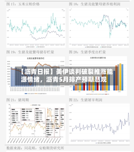 【沥青日报】美伊谈判破裂推涨能源情绪	，沥青5月排产预期悲观-第1张图片