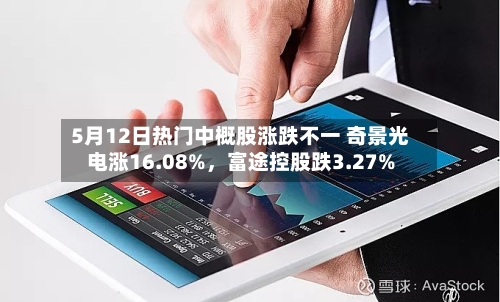 5月12日热门中概股涨跌不一 奇景光电涨16.08%	，富途控股跌3.27%-第2张图片