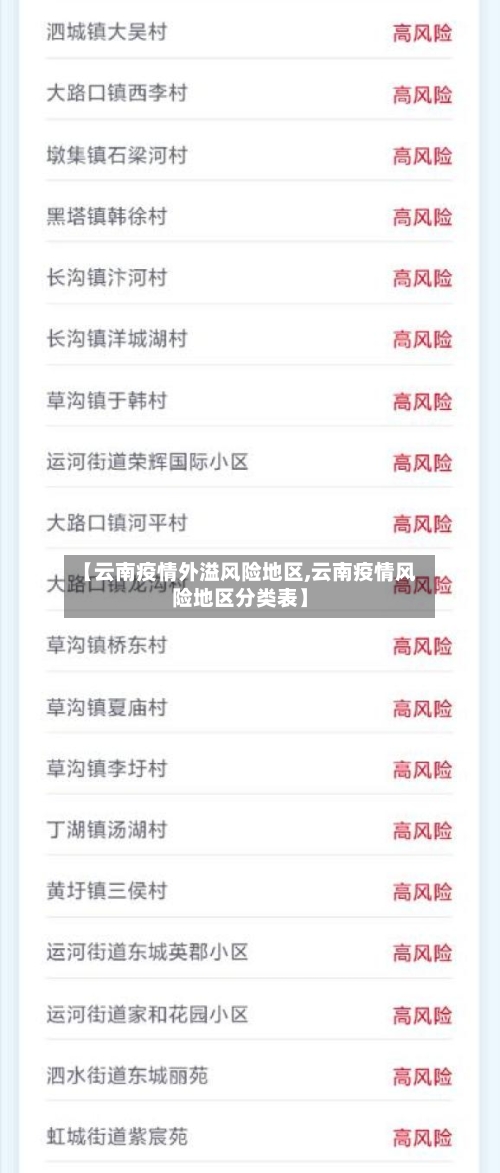 【云南疫情外溢风险地区,云南疫情风险地区分类表】-第2张图片