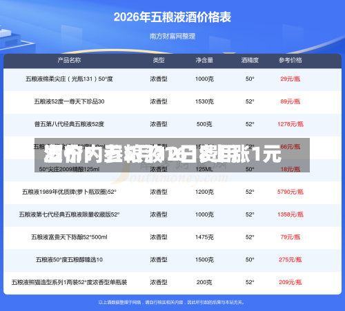 酒价内参5月12日费用发布：五粮液1618上涨1元-第1张图片