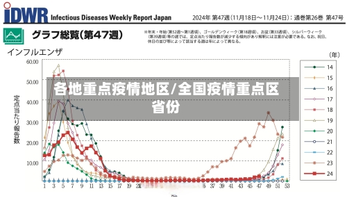 各地重点疫情地区/全国疫情重点区省份-第2张图片