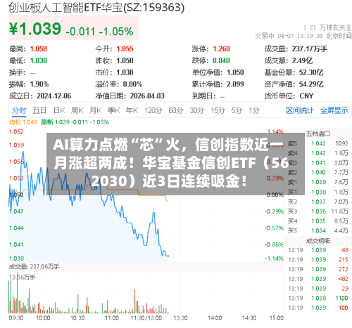 AI算力点燃“芯”火，信创指数近一月涨超两成！华宝基金信创ETF（562030）近3日连续吸金！-第2张图片