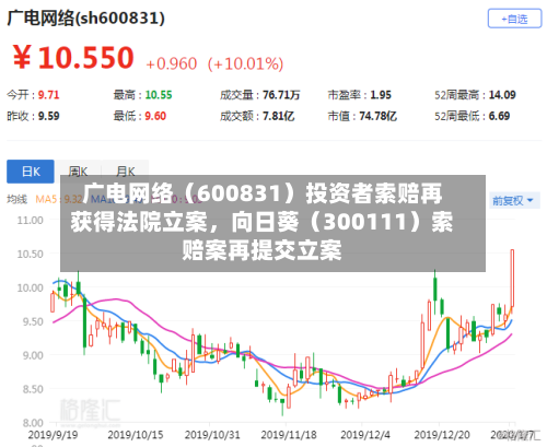 广电网络（600831）投资者索赔再获得法院立案，向日葵（300111）索赔案再提交立案-第1张图片