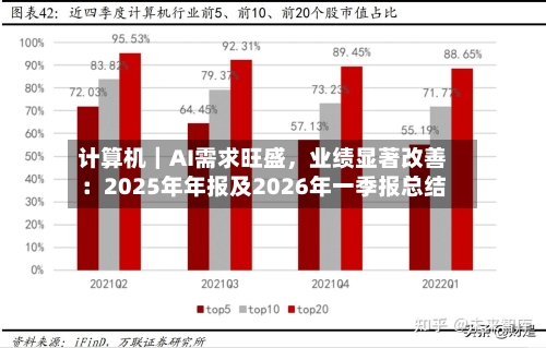 计算机｜AI需求旺盛，业绩显著改善：2025年年报及2026年一季报总结-第1张图片
