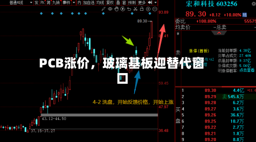 PCB涨价，玻璃基板迎替代窗口-第3张图片