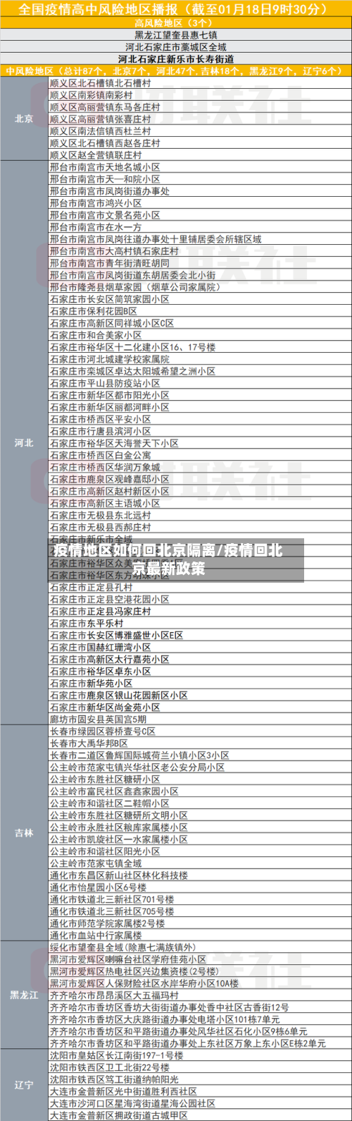 疫情地区如何回北京隔离/疫情回北京最新政策-第1张图片