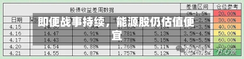 即便战事持续	，能源股仍估值便宜-第2张图片