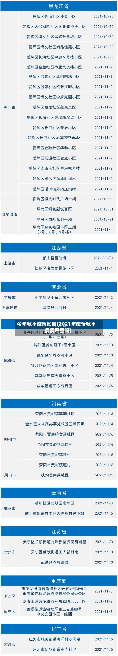 今年秋季疫情地区(2021年疫情秋季疫情严重吗)-第2张图片