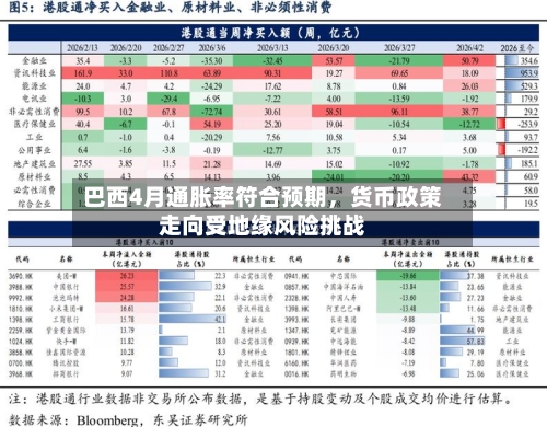 巴西4月通胀率符合预期，货币政策走向受地缘风险挑战-第1张图片