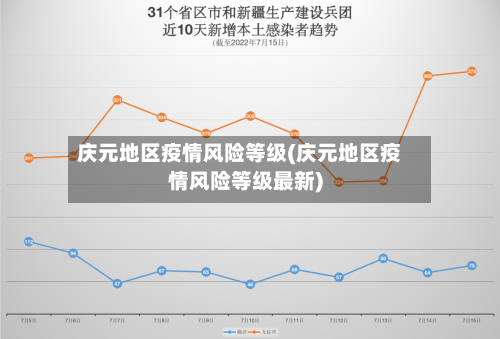 庆元地区疫情风险等级(庆元地区疫情风险等级最新)-第2张图片