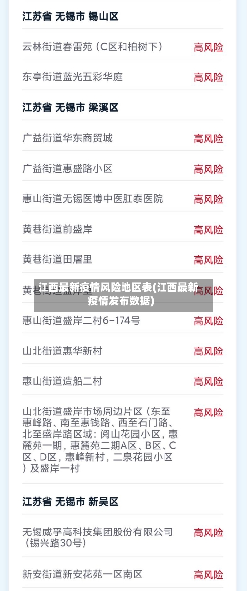 江西最新疫情风险地区表(江西最新疫情发布数据)-第1张图片