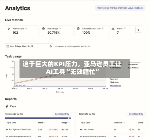 迫于巨大的KPI压力	，亚马逊员工让AI工具“无效瞎忙”-第2张图片