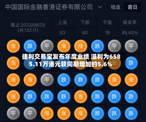 捷利交易宝发布年度业绩 溢利为6585.11万港元较同期增加约5.6%-第1张图片