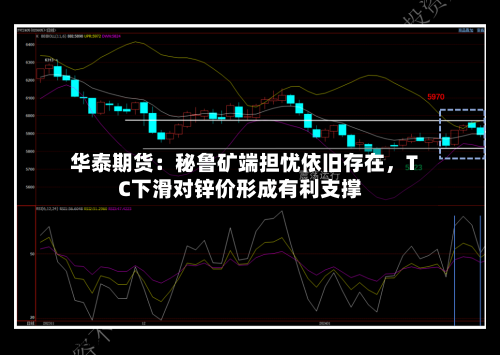 华泰期货：秘鲁矿端担忧依旧存在	，TC下滑对锌价形成有利支撑-第1张图片