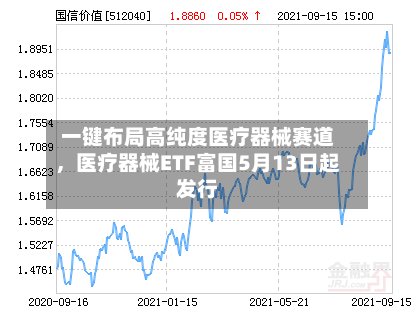 一键布局高纯度医疗器械赛道，医疗器械ETF富国5月13日起发行-第3张图片