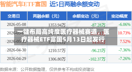 一键布局高纯度医疗器械赛道	，医疗器械ETF富国5月13日起发行-第2张图片