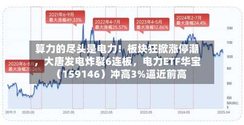 算力的尽头是电力！板块狂掀涨停潮，大唐发电炸裂6连板，电力ETF华宝（159146）冲高3%逼近前高-第1张图片