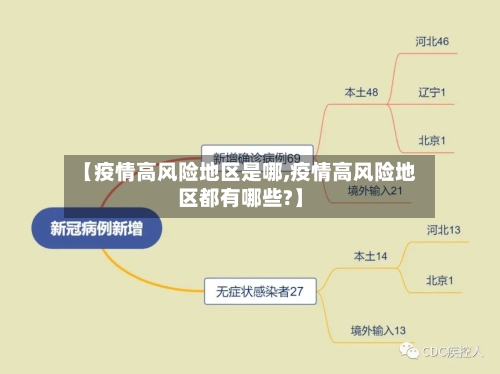 【疫情高风险地区是哪,疫情高风险地区都有哪些?】-第2张图片