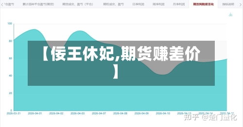 【佞王休妃,期货赚差价】-第2张图片
