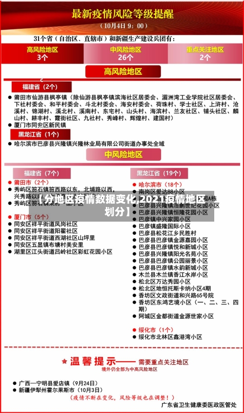 【分地区疫情数据变化,2021疫情地区划分】-第1张图片