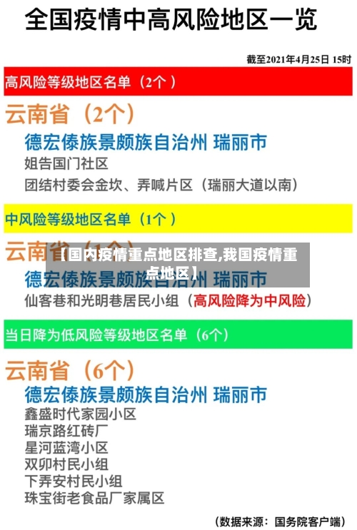 【国内疫情重点地区排查,我国疫情重点地区】-第1张图片