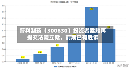 普利制药（300630）投资者索赔再提交法院立案，前期已有胜诉-第3张图片