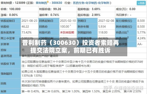 普利制药（300630）投资者索赔再提交法院立案，前期已有胜诉-第1张图片