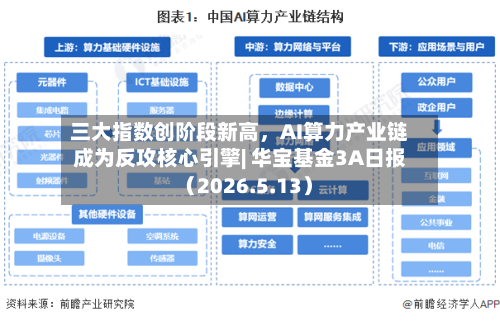 三大指数创阶段新高，AI算力产业链成为反攻核心引擎| 华宝基金3A日报（2026.5.13）-第1张图片