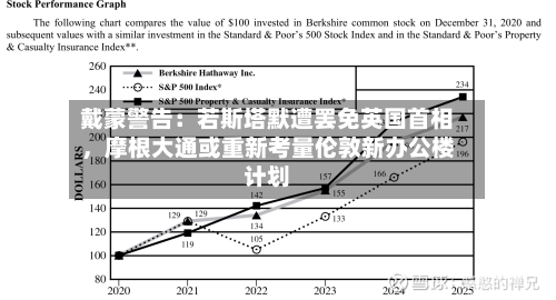 戴蒙警告：若斯塔默遭罢免英国首相，摩根大通或重新考量伦敦新办公楼计划-第2张图片