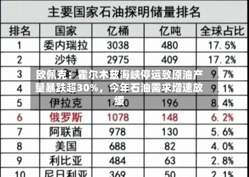 欧佩克：霍尔木兹海峡停运致原油产量暴跌超30%，今年石油需求增速放缓-第2张图片